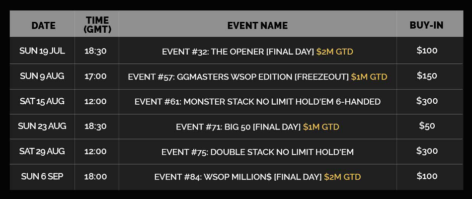 wsop small buy-in