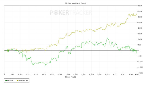 SomeTimeForPoker